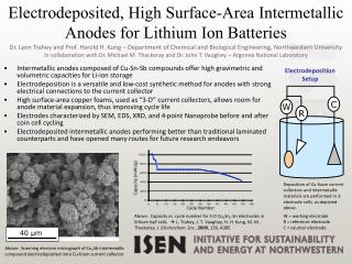 Electrodeposited, High Surface-Area Intermetallic Anodes for Lithium Ion Batteries
