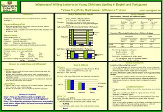 Influences of Writing Systems on Young Children’s Spelling in English and Portuguese