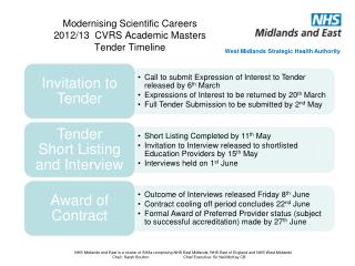 Modernising Scientific Careers 2012/13 CVRS Academic Masters Tender Timeline