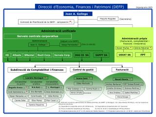 Administració unificada