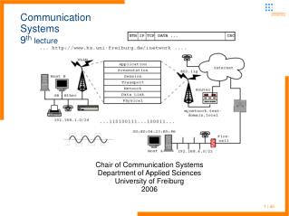 Communication Systems 9 th lecture