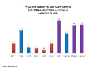 POR PERIODO CONSTITUCIONAL (1974-2010)