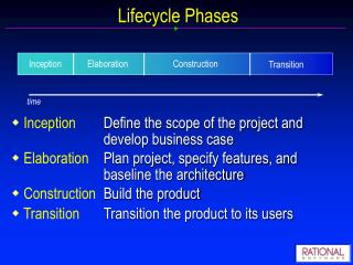 Lifecycle Phases