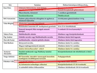 kompetenciák sztenderdek ismeret képesség attitűd