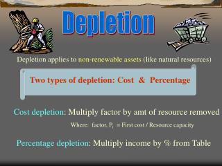 Depletion