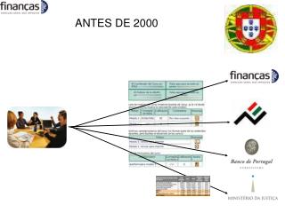 ANTES DE 2000