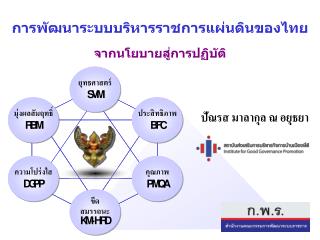 การพัฒนาระบบบริหารราชการแผ่นดินของไทย จากนโยบายสู่การปฏิบัติ