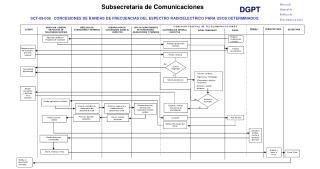 Dirección General de Política de Telecomunicaciones