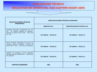 EVALUACION TÉCNICA SOLICITUD DE OFERTA No. 020-CGFFMM-DGSM-2005