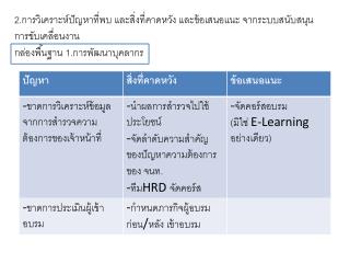 2.การวิเคราะห์ปัญหาที่พบ และสิ่งที่คาดหวัง และข้อเสนอแนะ จากระบบสนับสนุนการขับเคลื่อนงาน