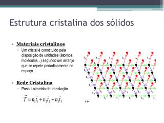 Estrutura cristalina dos sólidos