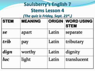 Saulsberry’s English 7 Stems Lesson 4 (The quiz is Friday, Sept. 21 st .)
