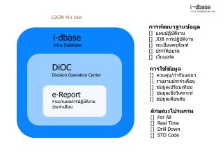 i-dbase Intra Database