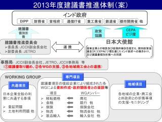 2013 年度建議書推進体制（案）