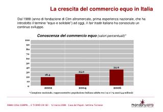 La crescita del commercio equo in Italia