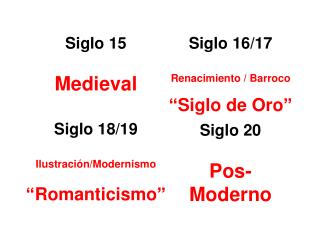 Siglo 15 Medieval