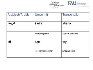 Islamic Legal Terminology