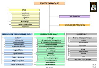 KRIMINALPOLIZEI (Kripo) 2)