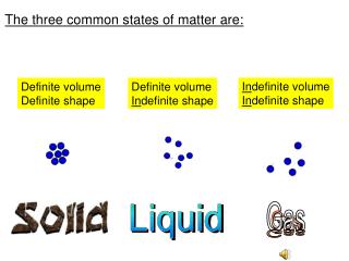 The three common states of matter are: