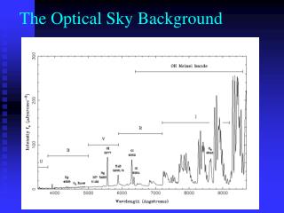 The Optical Sky Background