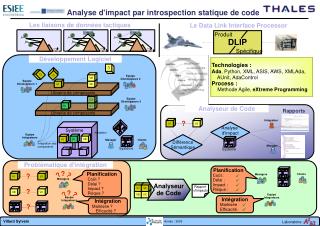 Analyse d'impact par introspection statique de code