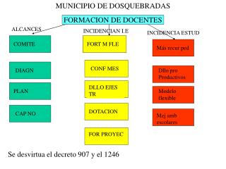 MUNICIPIO DE DOSQUEBRADAS