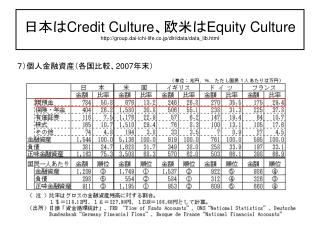 日本は Credit Culture 、欧米は Equity Culture group.dai-ichi-life.co.jp/dlri/data/data_lib.html