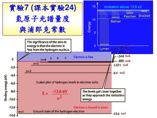 實驗 7 ( 課本實驗 24) 氫原子光譜量度 與浦郎克常數