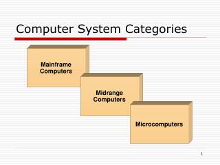 Computer System Categories