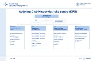 Avdeling Distriktspsykiatriske sentre (DPS)
