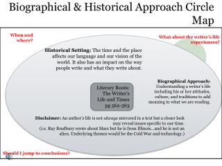 Biographical &amp; Historical Approach Circle Map