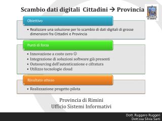 Scambio dati digitali Cittadini à Provincia