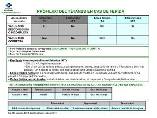 PROFILAXI DEL TÈTANUS EN CAS DE FERIDA