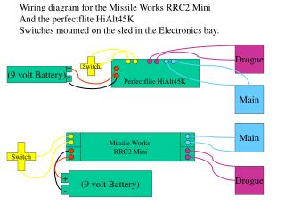 Missile Works RRC2 Mini