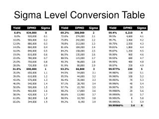 PPT - Sigma Level Conversion Table PowerPoint Presentation, free ...