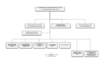 COORDINACIÓN DE LA DIVISIÓN DE EXTENSIÓN DE LA CULTURA L.A.E. JORGE AGUSTO DEL CASTILLO TOVAR