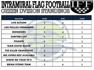 INTRAMURAL FLAG FOOTBALL