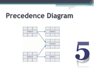 Precedence Diagram