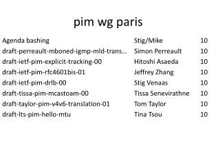 pim wg paris