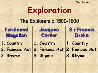 Exploration The Explorers c.1500-1600