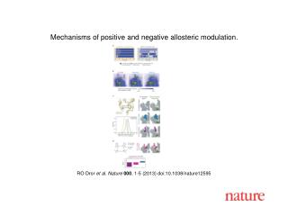 RO Dror et al. Nature 000 , 1-5 (2013) doi:10.1038/nature12595