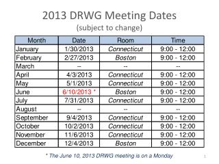 2013 DRWG Meeting Dates (subject to change)