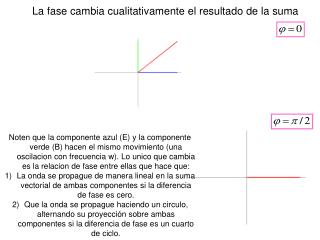 La fase cambia cualitativamente el resultado de la suma