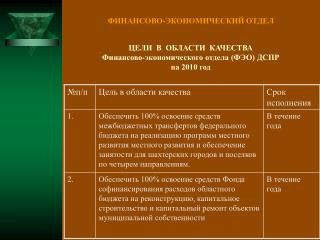 ЦЕЛИ В ОБЛАСТИ КАЧЕСТВА Финансово-экономического отдела (ФЭО) ДСПР на 2010 год