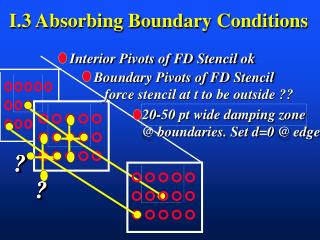 I.3 Absorbing Boundary Conditions