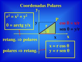 Coordenadas Polares