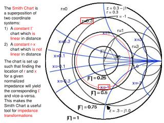 A constant  chart which is linear in distance