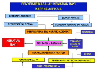 KETRAMPILAN NAKES