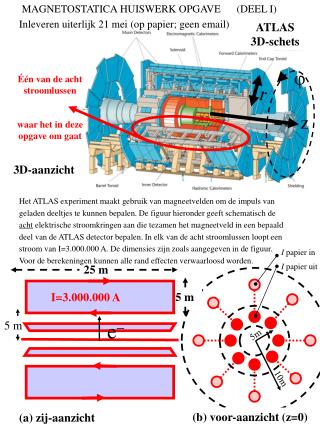 ATLAS 3D-schets