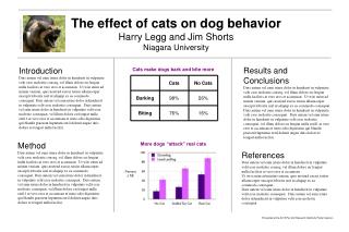 The effect of cats on dog behavior Harry Legg and Jim Shorts Niagara University